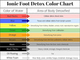 Ionic Foot Detox Bath